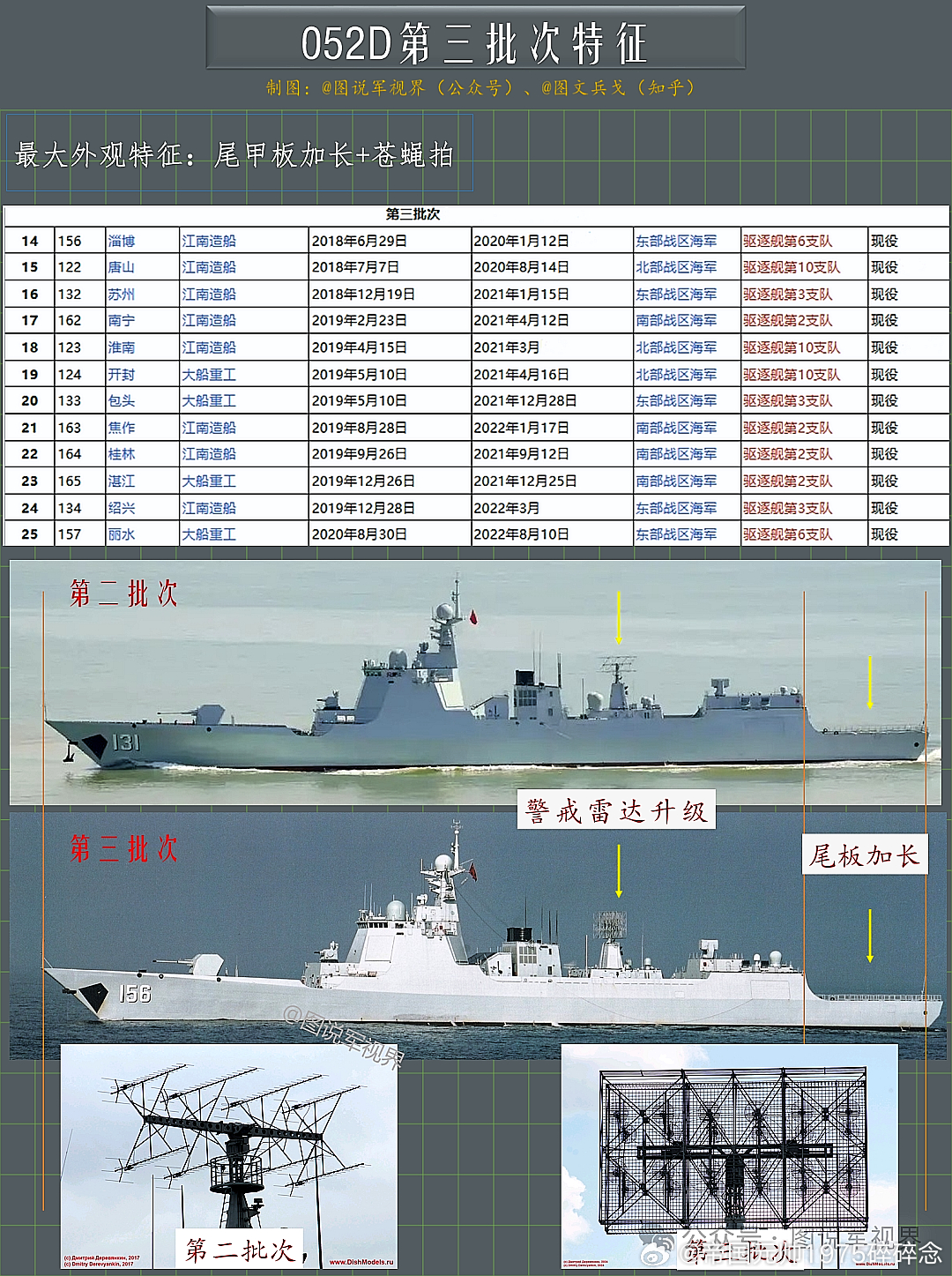 大驱055最新进展,中国海军新一代防空驱逐舰的崭新面貌,中国海军新一代防空驱逐舰大驱055最新进展揭秘其崭新面貌