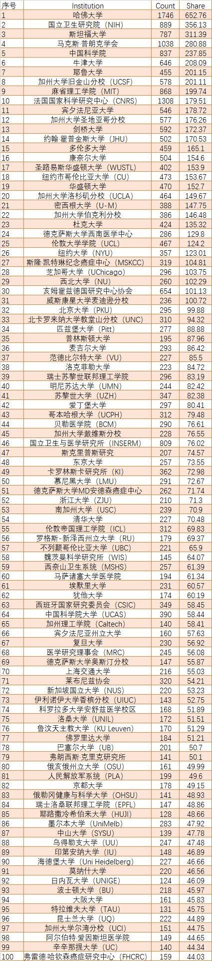中国人民解放军的排名及其国际地位,中国人民解放军的排名与全球地位概览