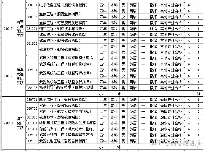 军队院校招生信息网2020，新机遇与挑战，军队院校招生信息网2020，新机遇与挑战展望