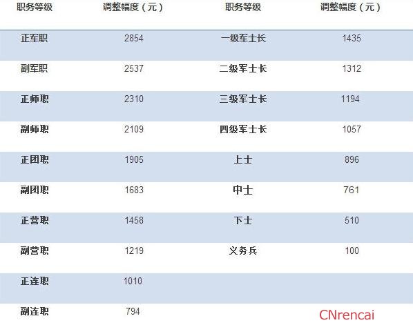 关于2022年部队涨薪的最新动态分析,2022年部队涨薪动态分析与展望