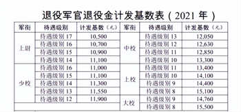 关于2022年部队涨薪的最新动态分析,2022年部队涨薪动态分析与展望