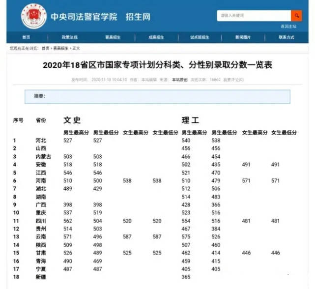 武警警官学院录取分数线2021，探寻录取门槛与选拔标准，武警警官学院2021年录取分数线及选拔标准解析