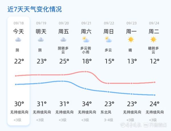 今日气温观察,城市与自然的温度交响曲,城市与自然的温度交响曲,今日气温观察