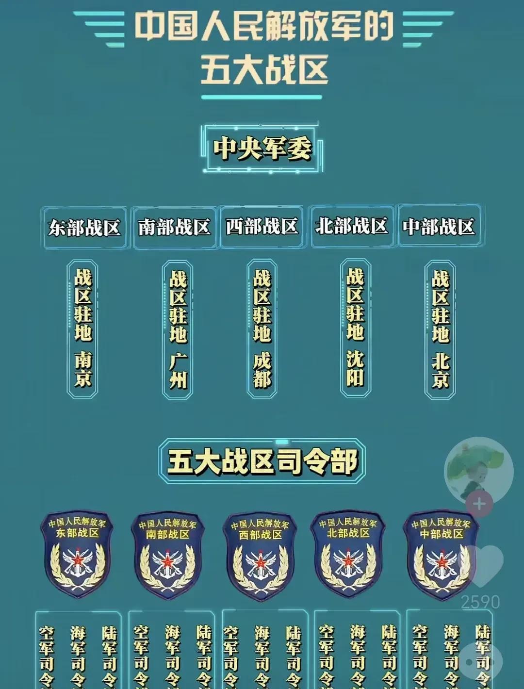 战区制的意义,重塑现代军事组织与指挥体系,战区制重塑现代军事组织与指挥体系的重要性与意义