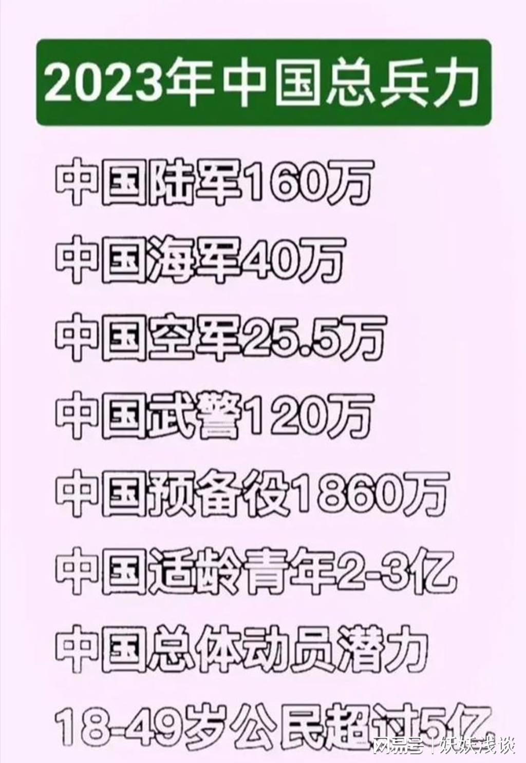 中国空军编制