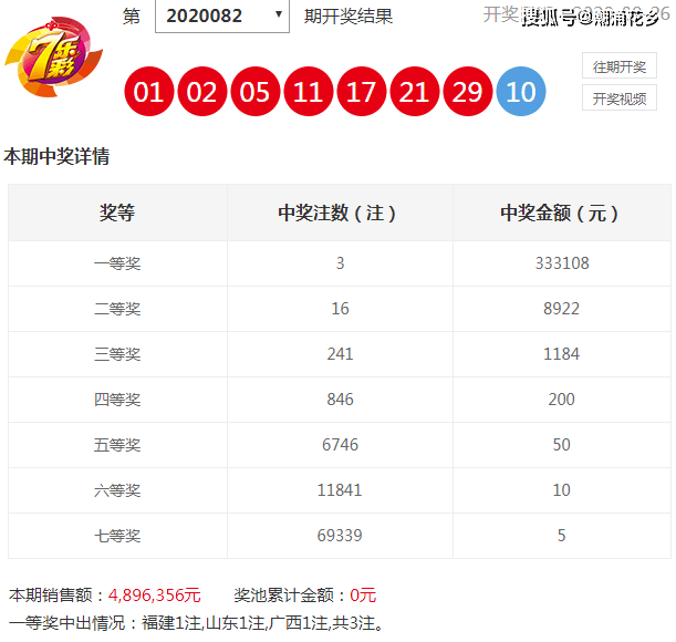 澳门六下彩开奖结果准确解析，澳门六下彩开奖结果精准解析