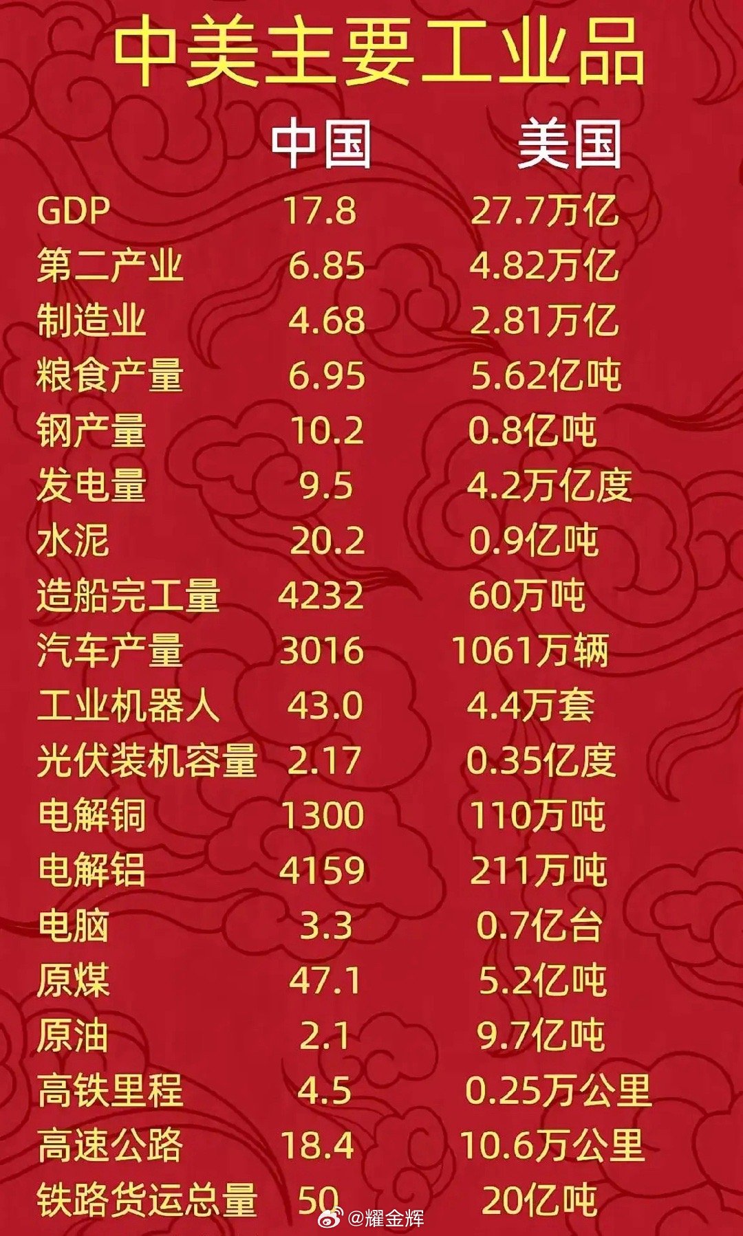 美国是否仍为全球第一强国，历史、现状与展望，美国，历史、现状与全球强国地位的展望