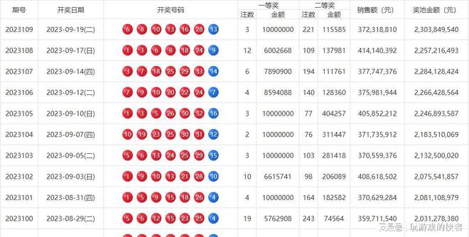 澳门天天彩的开奖记录，探索2023年的数据与奥秘，澳门天天彩开奖记录探索，揭秘2023年数据与奥秘