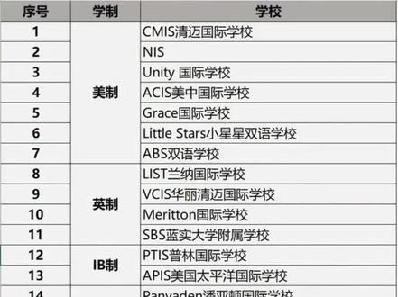 国际特种兵学校概述，国际特种兵学校概览