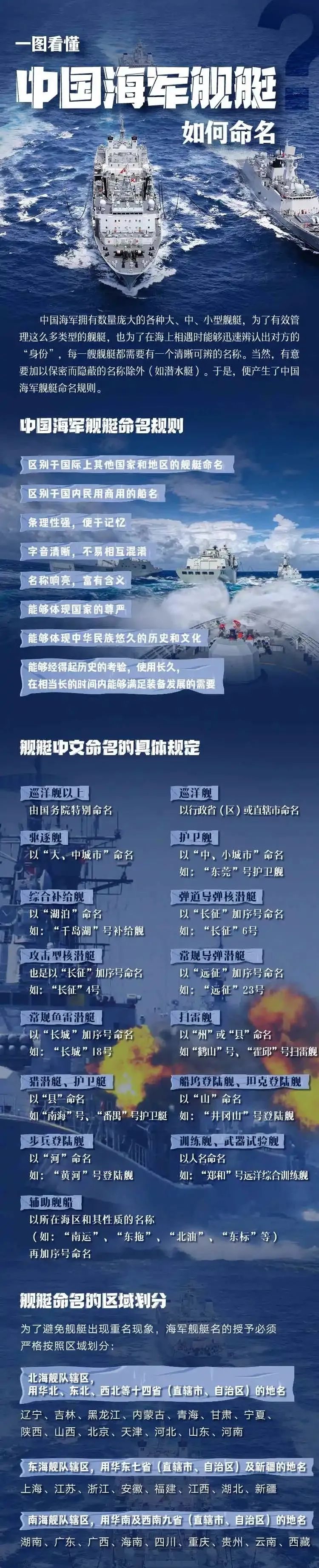 中国海军舰队序列概览，中国海军舰队序列概览与实力解析
