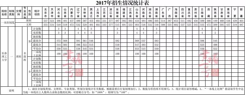 空军航空大学录取分数
