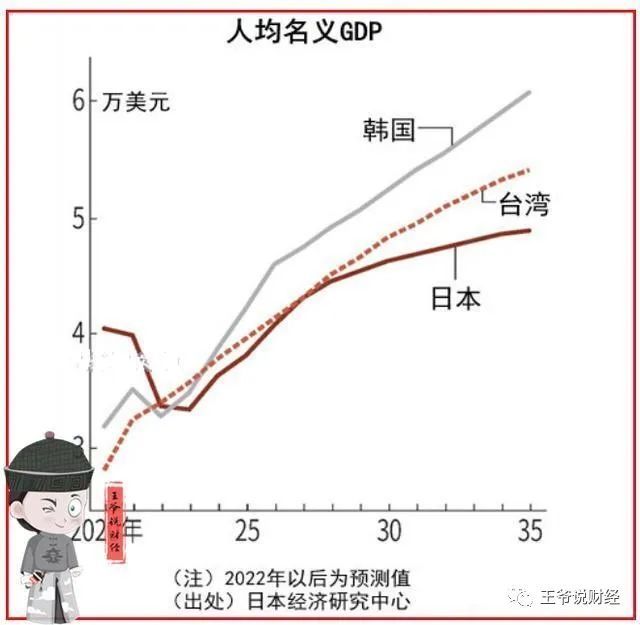 2022年台湾经济增速预测，机遇与挑战并存，台湾经济展望，机遇与挑战并存——2022年经济增速预测