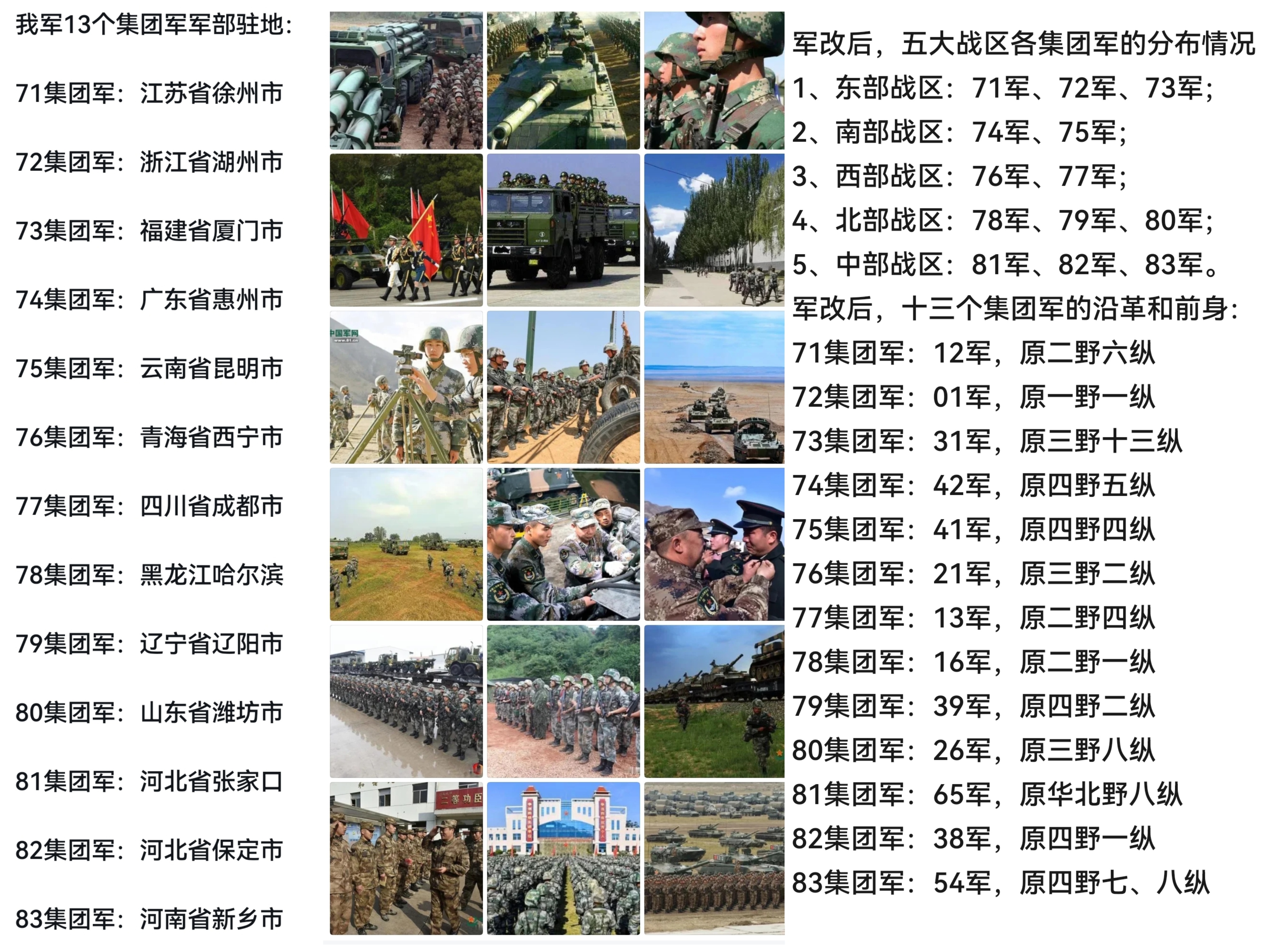 解放军最新集团军建制的深度解析，解放军最新集团军建制的深度剖析