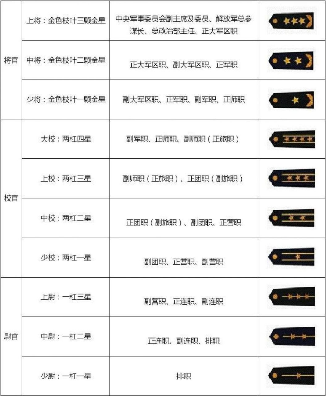 中国的军职等级制度及其内涵，中国军职等级制度及其深层含义