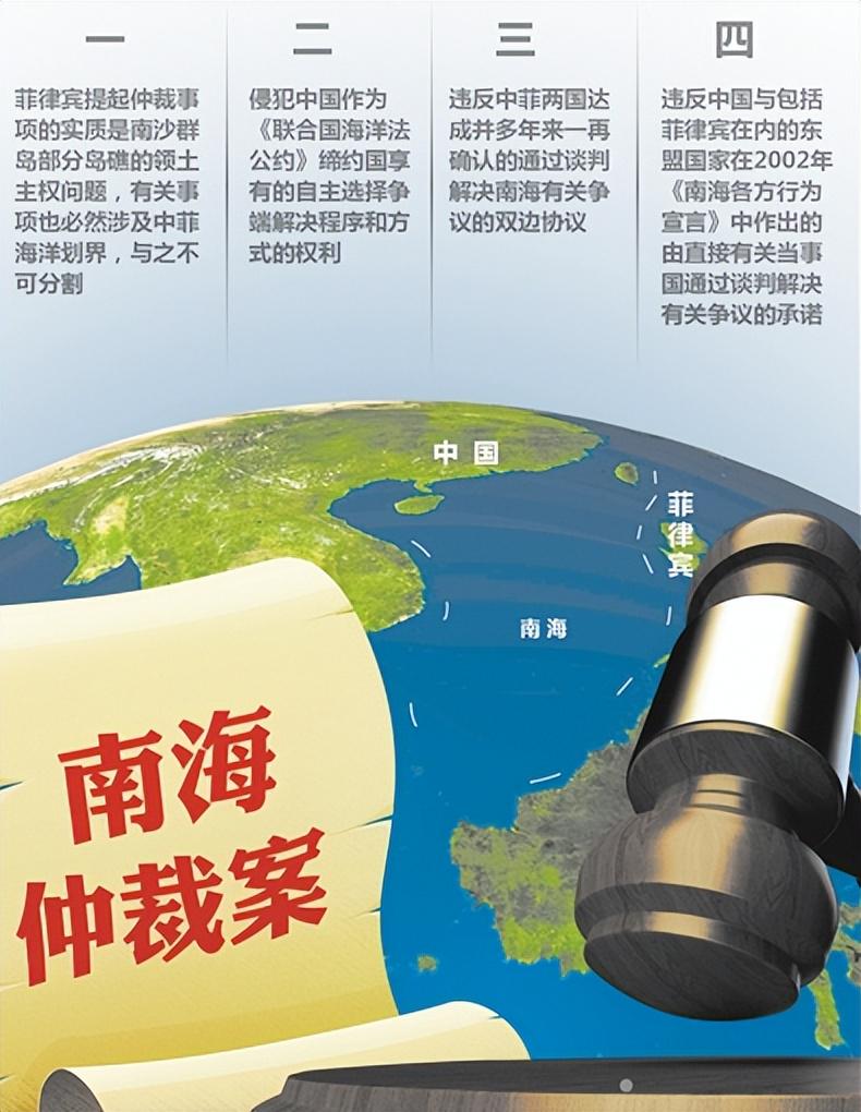 菲律宾南海仲裁案，终结与启示，菲律宾南海仲裁案，终结与深层启示