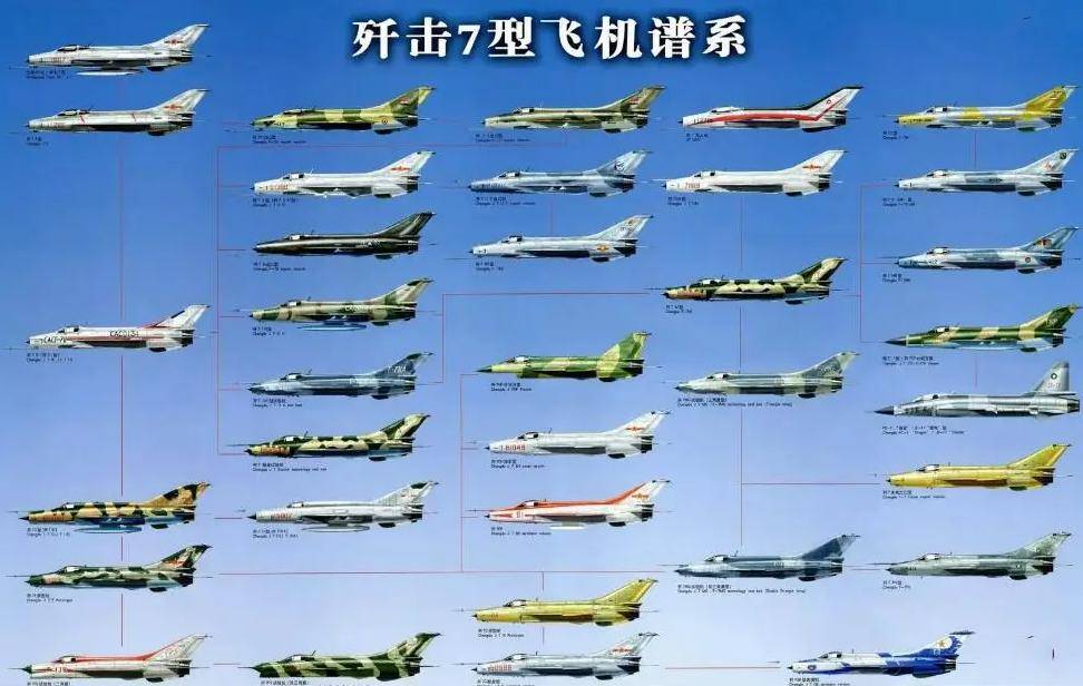 歼-8系列战斗机，型号繁多，历程丰富，歼-8系列战斗机，型号多样，历程丰富，战斗辉煌