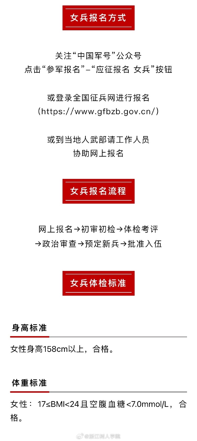 女兵征兵体检内容详解,女兵征兵体检内容全面解析