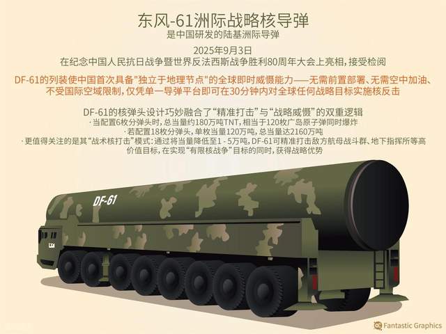 东风-61导弹，揭示其真实身份与重要性，东风-61导弹，揭秘真实身份与战略地位