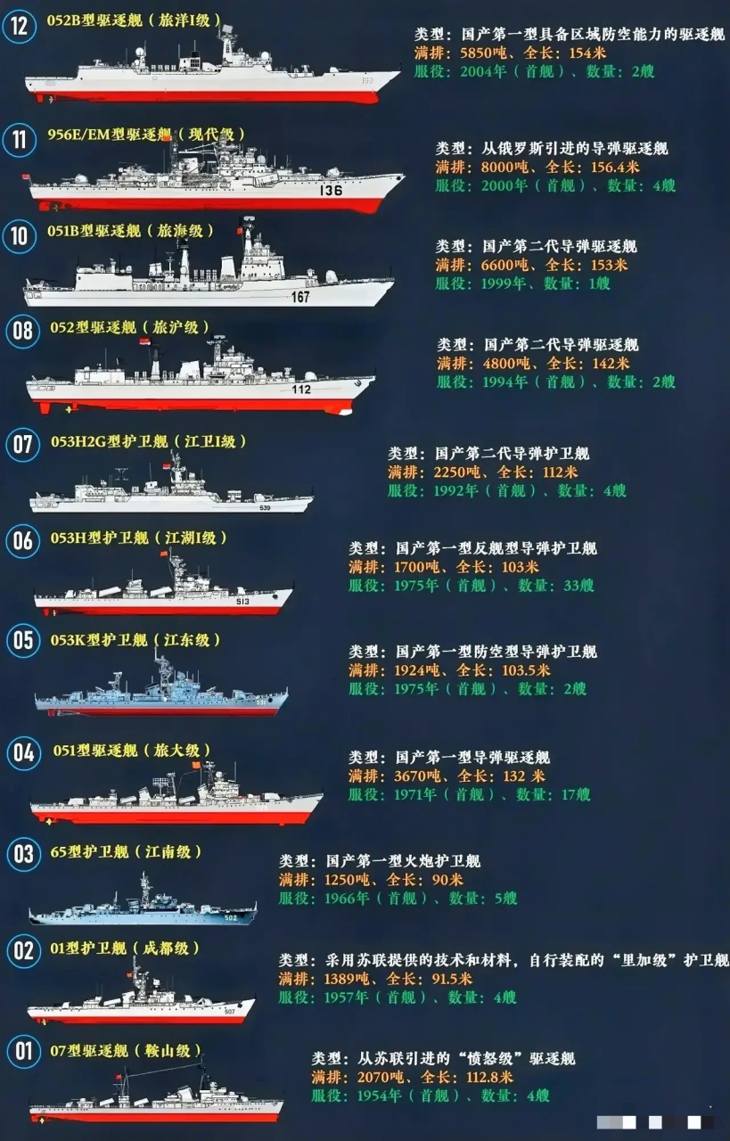 中国海军型号规格，走向现代化的力量展示，中国海军型号规格展示，现代化力量的迈进