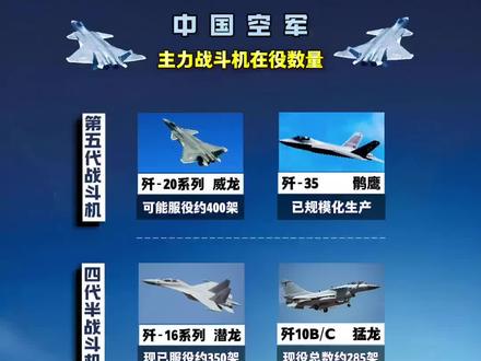 中国歼击机的崭新篇章,现在中国歼几了?,中国歼击机崭新篇章,歼机发展揭秘,进入新时代!
