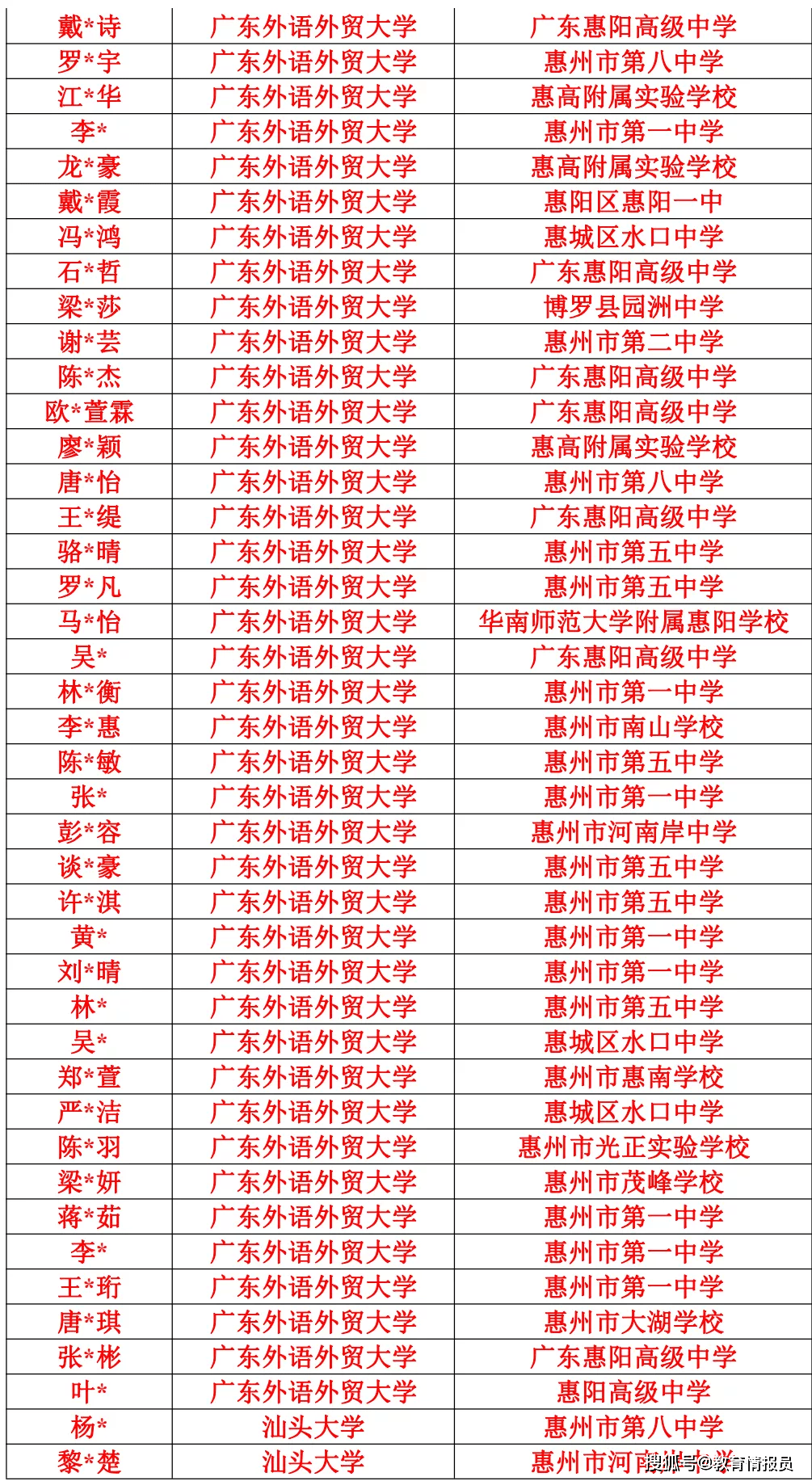 2020年晋升上将军衔名单——新晋上将的风采与军事力量展望，新晋上将风采展现，军事力量展望与晋升名单
