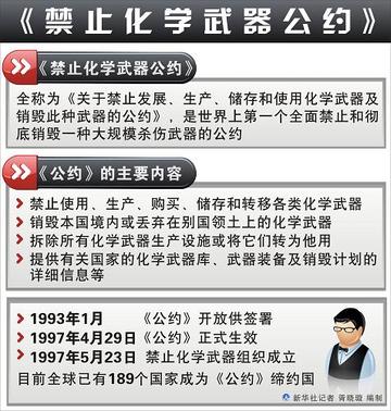 禁止化学武器组织