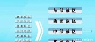 云南所属战区概述及其重要性，云南所属战区概览及其战略重要性