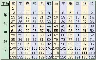 新澳门六开奖结果与生肖岁数记录解析，澳门六开奖结果与生肖岁数记录解析揭秘