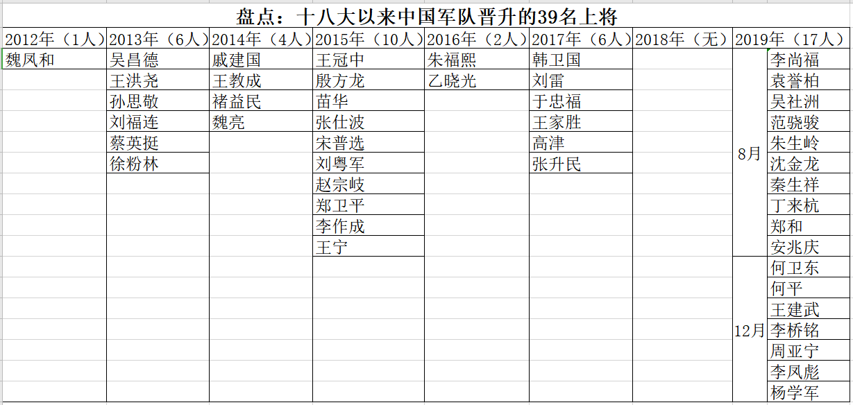 2021年9月晋升上将名单——新晋将领一览，2021年9月晋升上将名单揭晓，新晋将领全貌