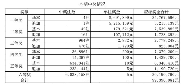 澳门六开奖结果记录历史30期