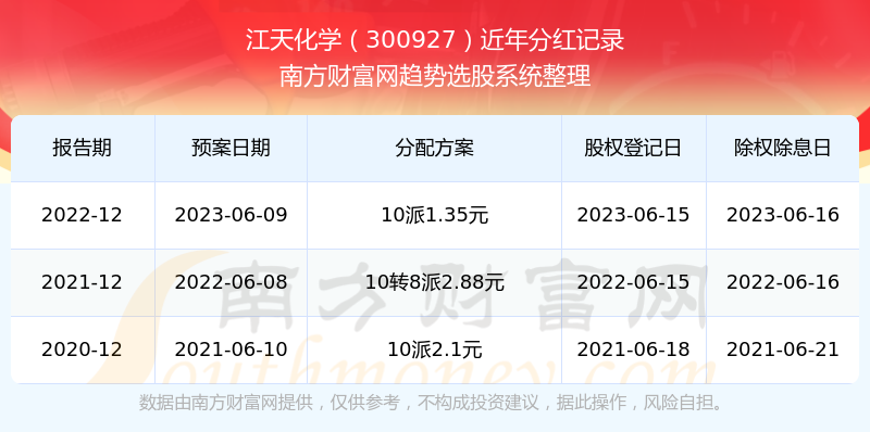 揭秘与探索，2025新奥历史开奖记录公布，揭秘与探索，2025新奥历史开奖记录全揭晓