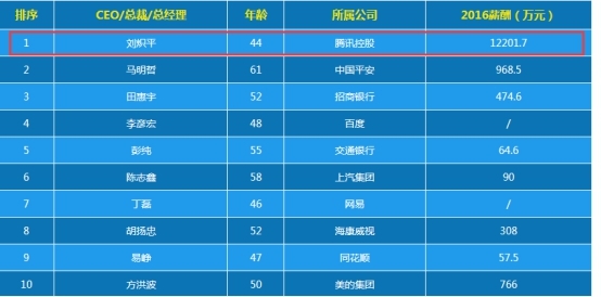 澳门一肖一码