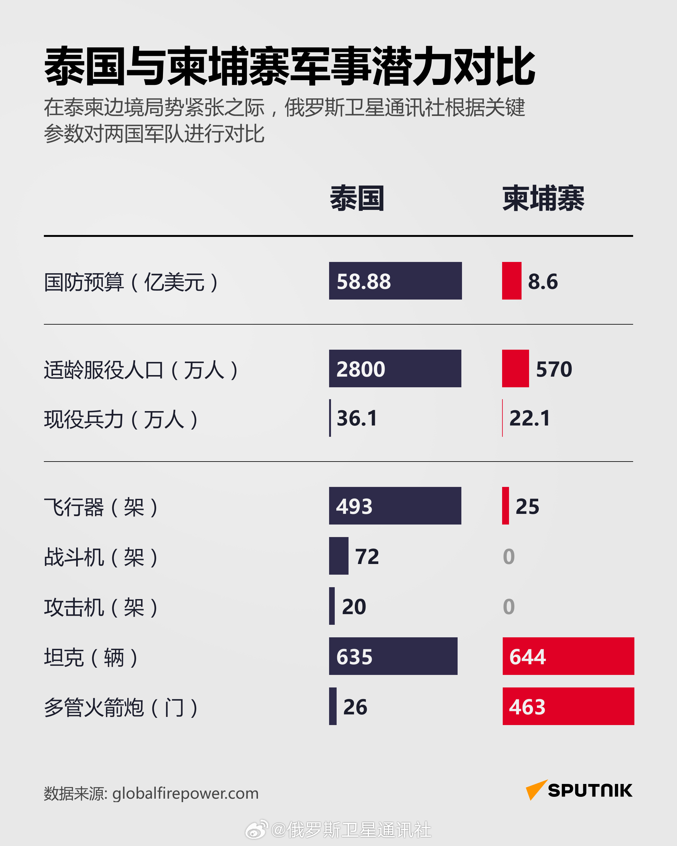 缅北武装实力排名