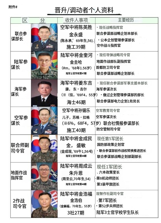 韩国上将名单及其影响力，韩国上将名单及其影响力分析