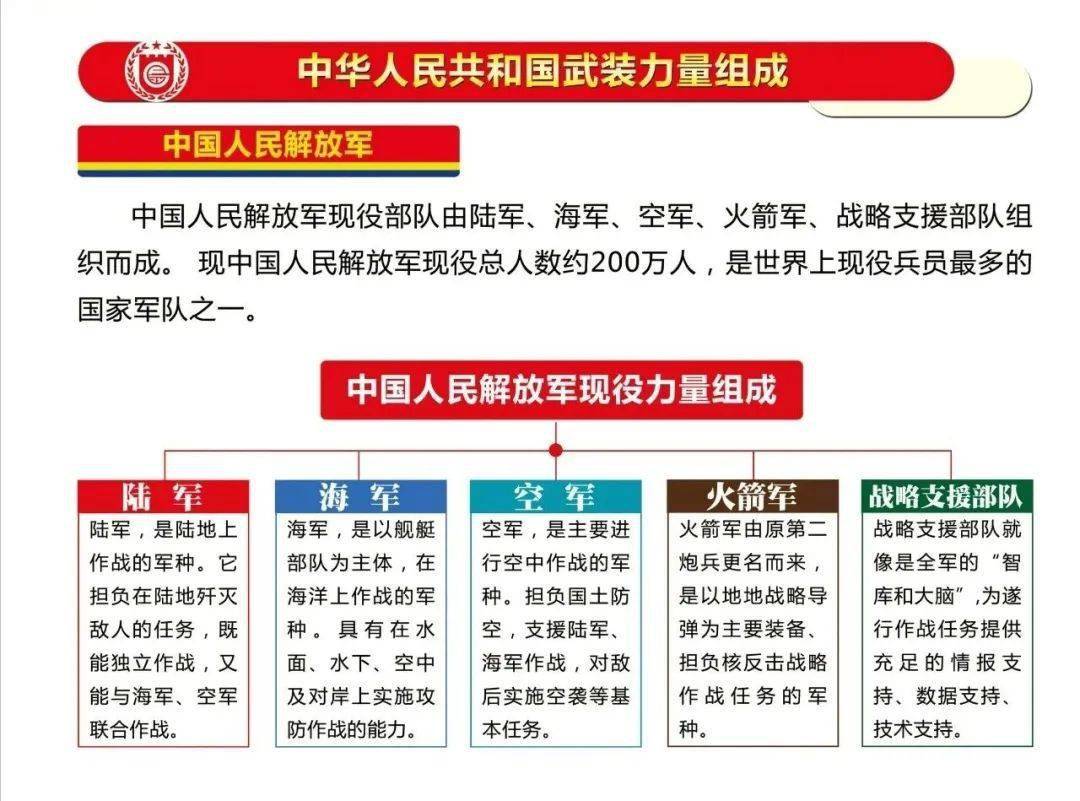 国防军事行动包括的关键要素与行动框架，国防军事行动的关键要素与行动框架概述