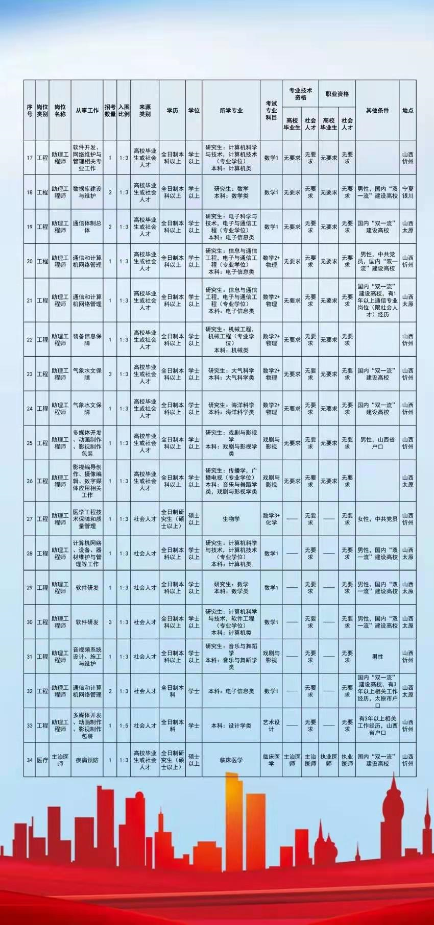 战略支援部队招录条件深度解析，战略支援部队招录条件全面解析