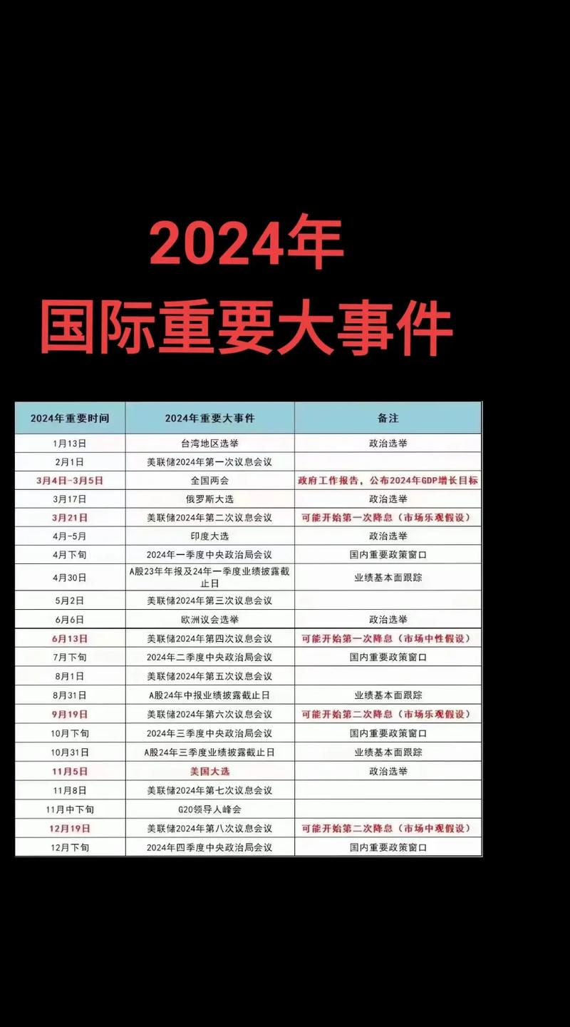 展望2024年的国内大事，2024年中国国内大事展望