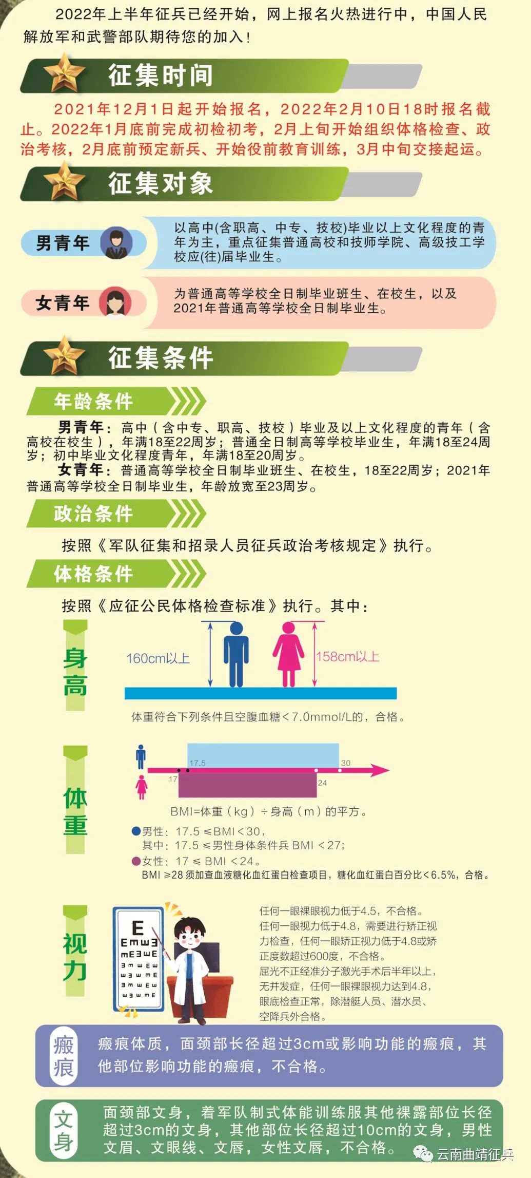 征兵政策