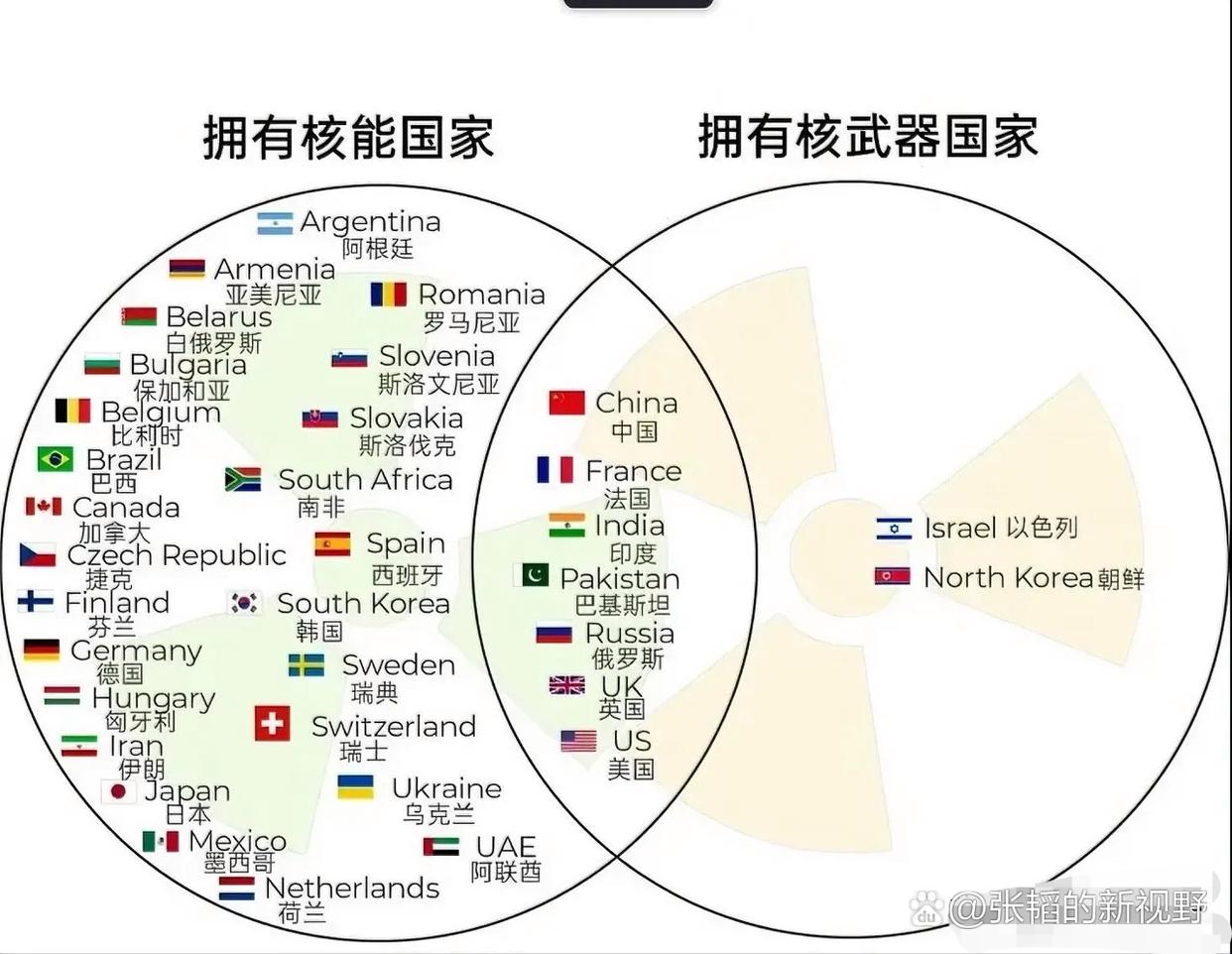 第四代核武器
