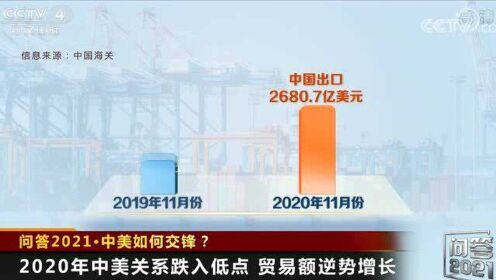中美开战的可能性分析，2021下半年展望，中美开战可能性分析，2021下半年展望与评估