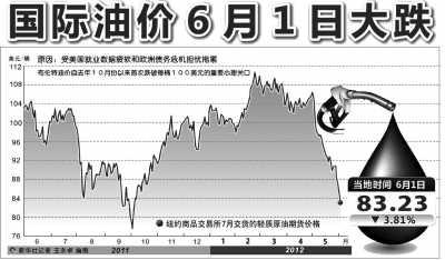 推荐 第6页