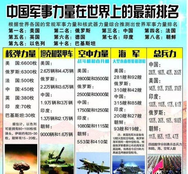 全球各国的军事力量排名，全球军事力量排名概览