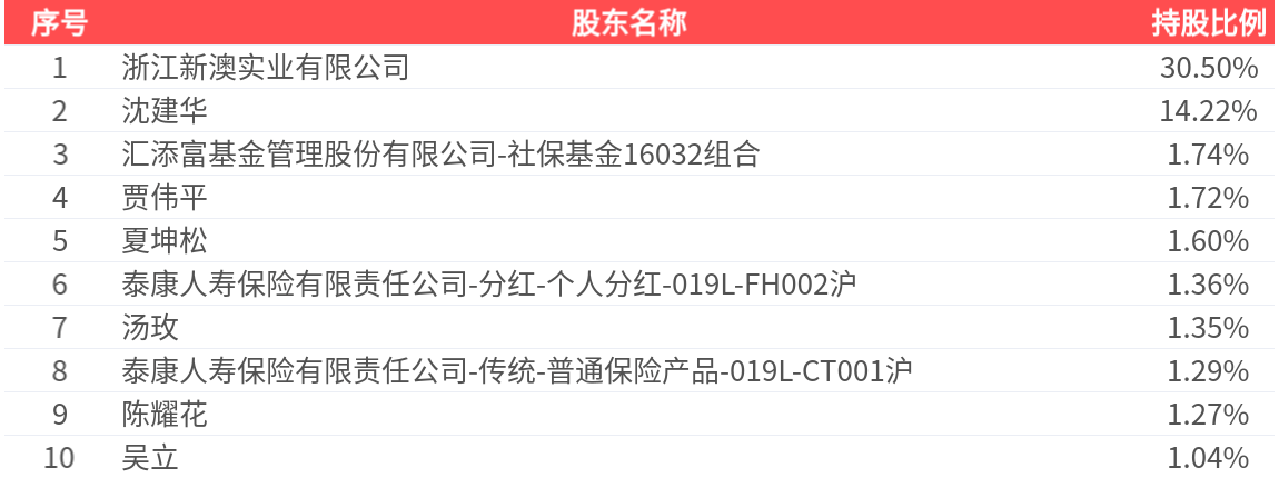 新澳2025今晚开奖结果揭晓,彩票界的狂欢之夜,新澳2025今晚开奖结果揭晓,彩票界的盛大狂欢夜