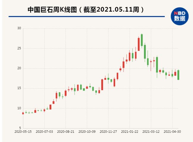 中国巨石最新股票消息深度解析,中国巨石最新股票消息全面深度解析